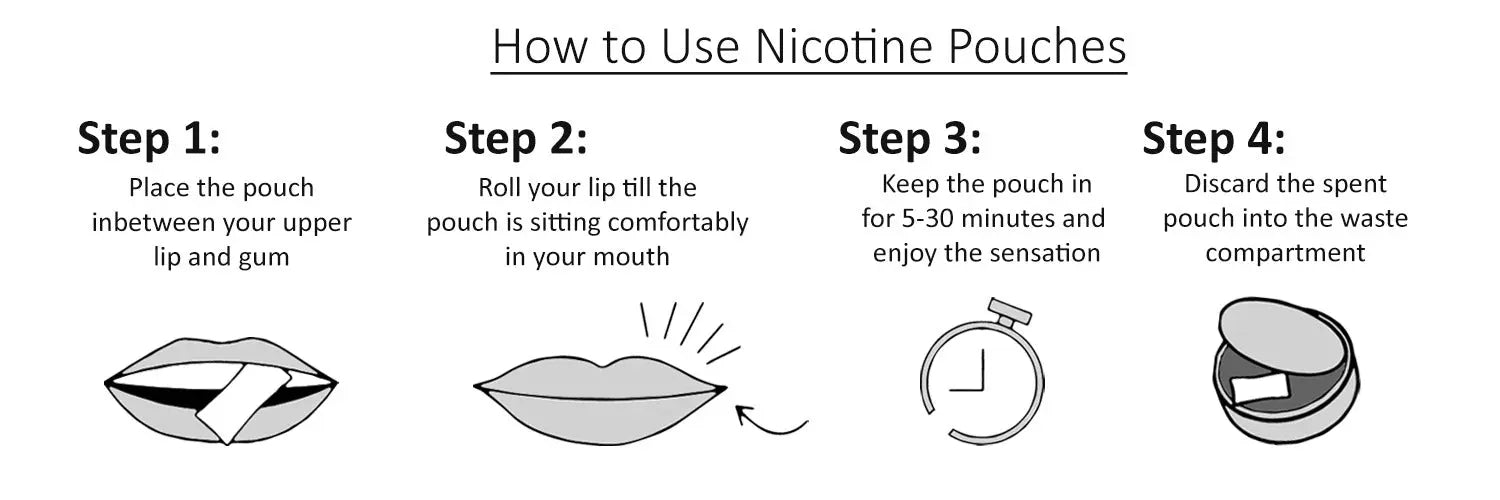 snus step-by-step guide
